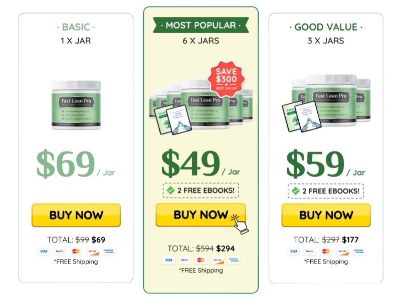 Affordability, Bonuses and Where to Buy Fast Lean Pro