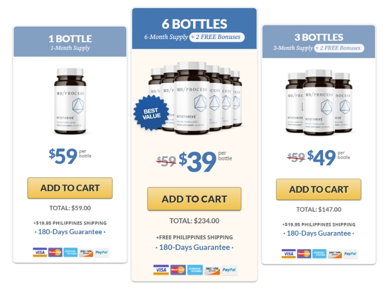MD/Process MitoThrive The Cellular Refuelling Technique with NAD Precursor Nicotinamide Riboside Prices